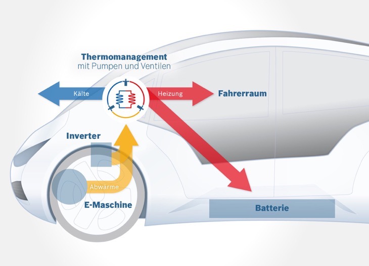 Bosch Thermomanagement