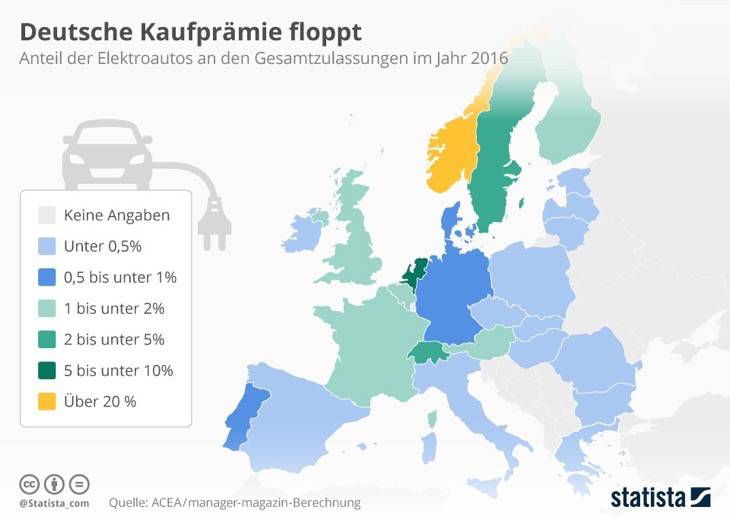 Infografik der Neuzulassungen von Elektroautos in Europa 2016